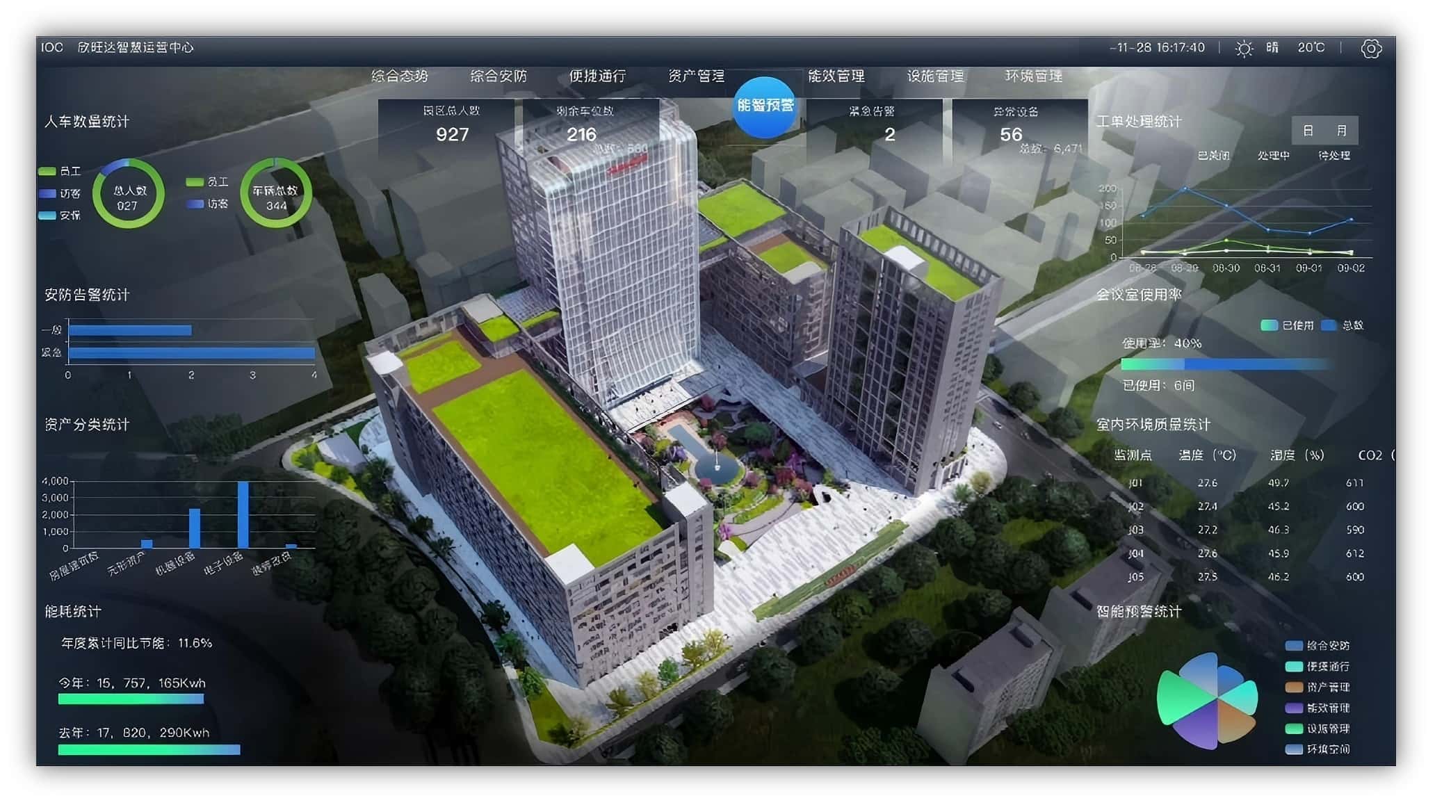 百亿级制造企业集团智慧运营管控项目