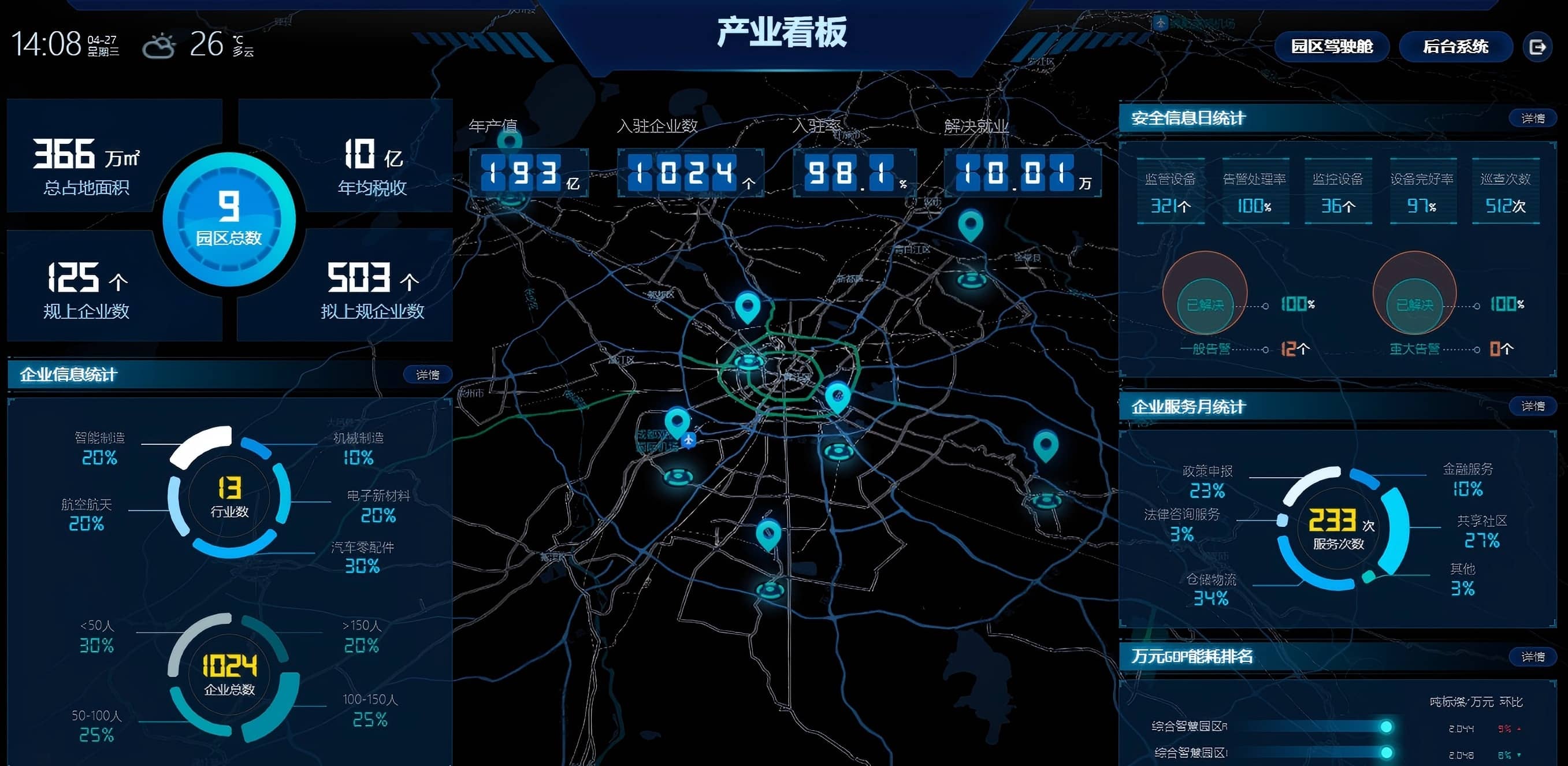 国家级经开区产业大脑决策支持平台